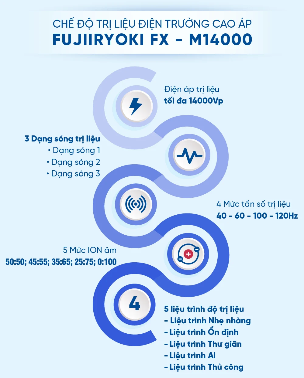 _DIENT-466_ - Infographics may dien truong FX-M14000.-09