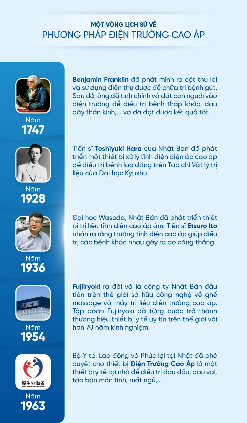 [DIENT-466] - Infographics may dien truong FX-M14000.-14