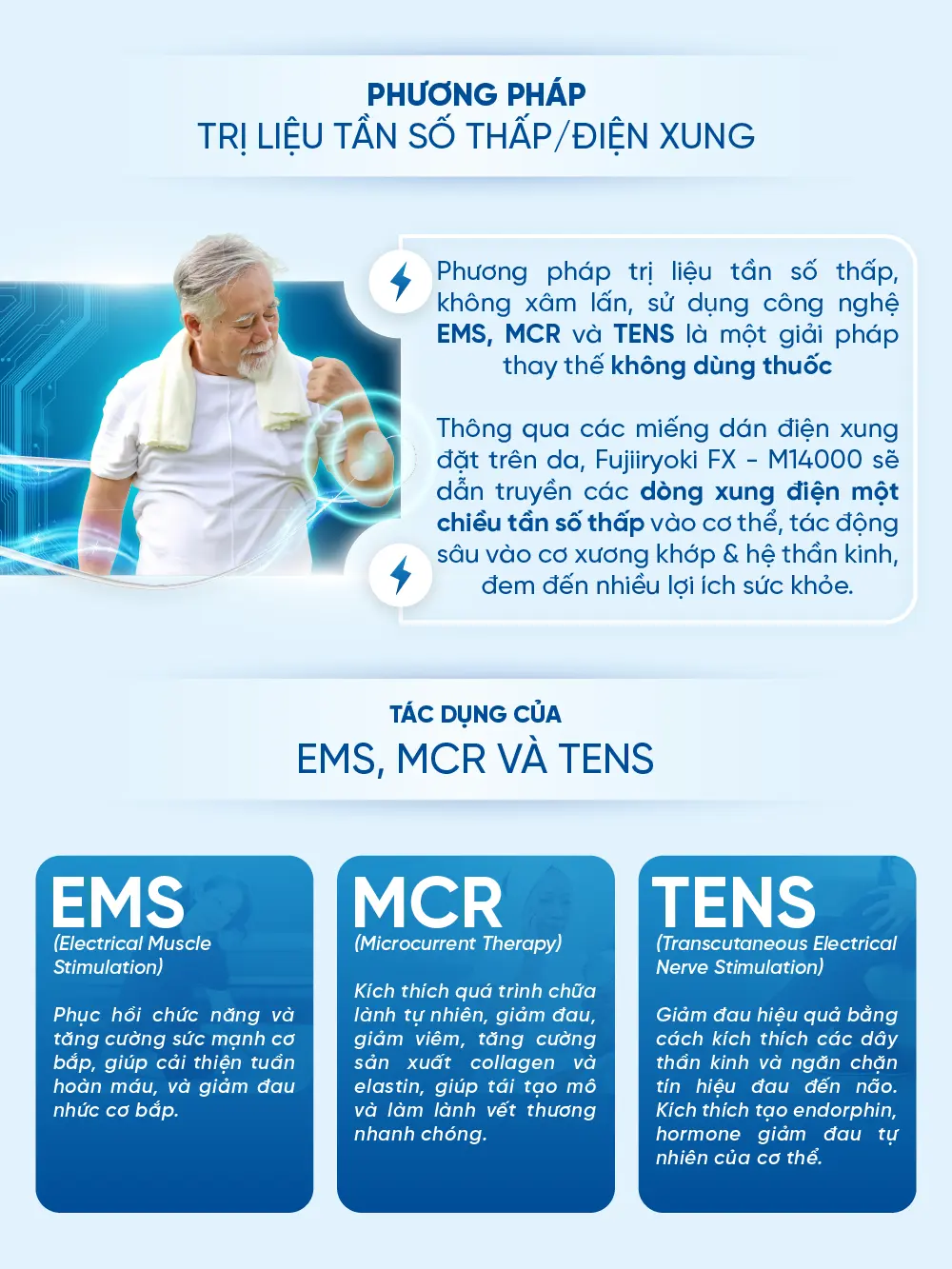 [DIENT-466] - Infographics may dien truong FX-M14000.-16