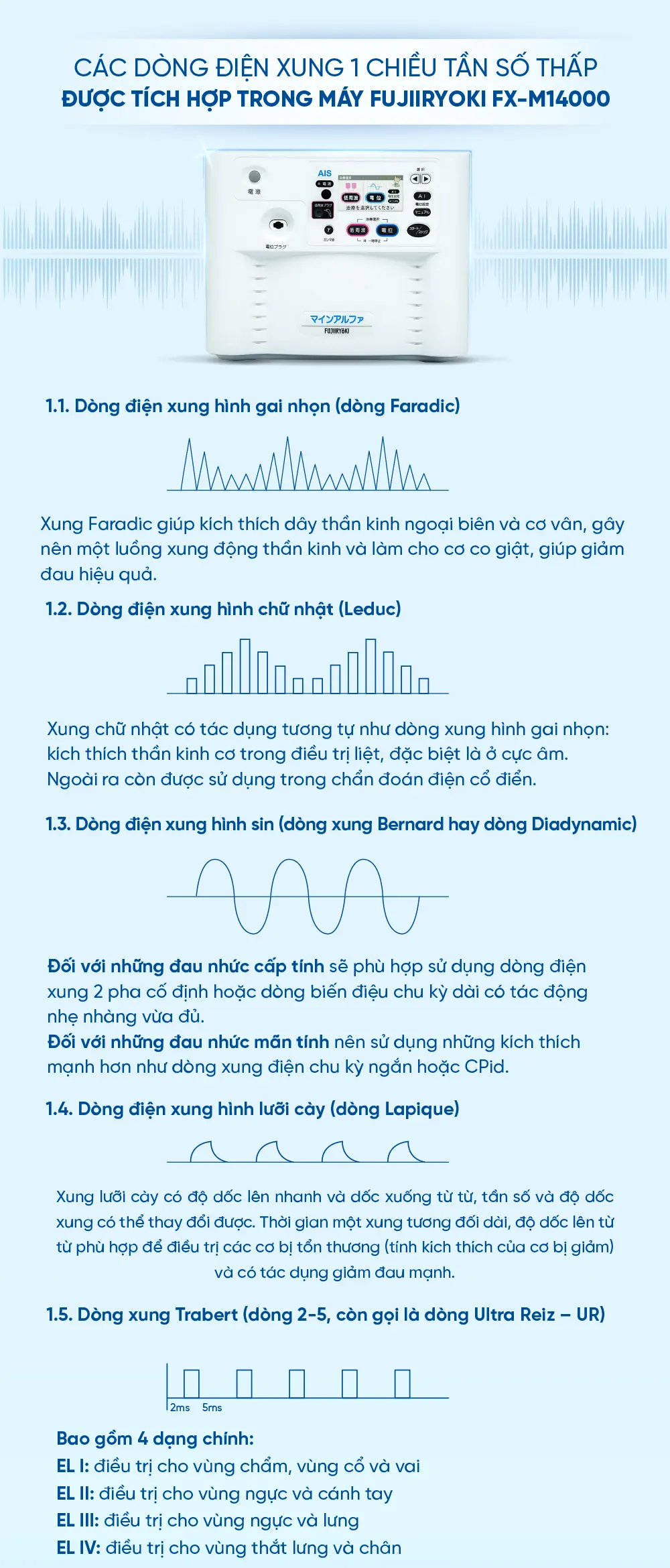 [DIENT-466] - Infographics may dien truong FX-M14000.-21