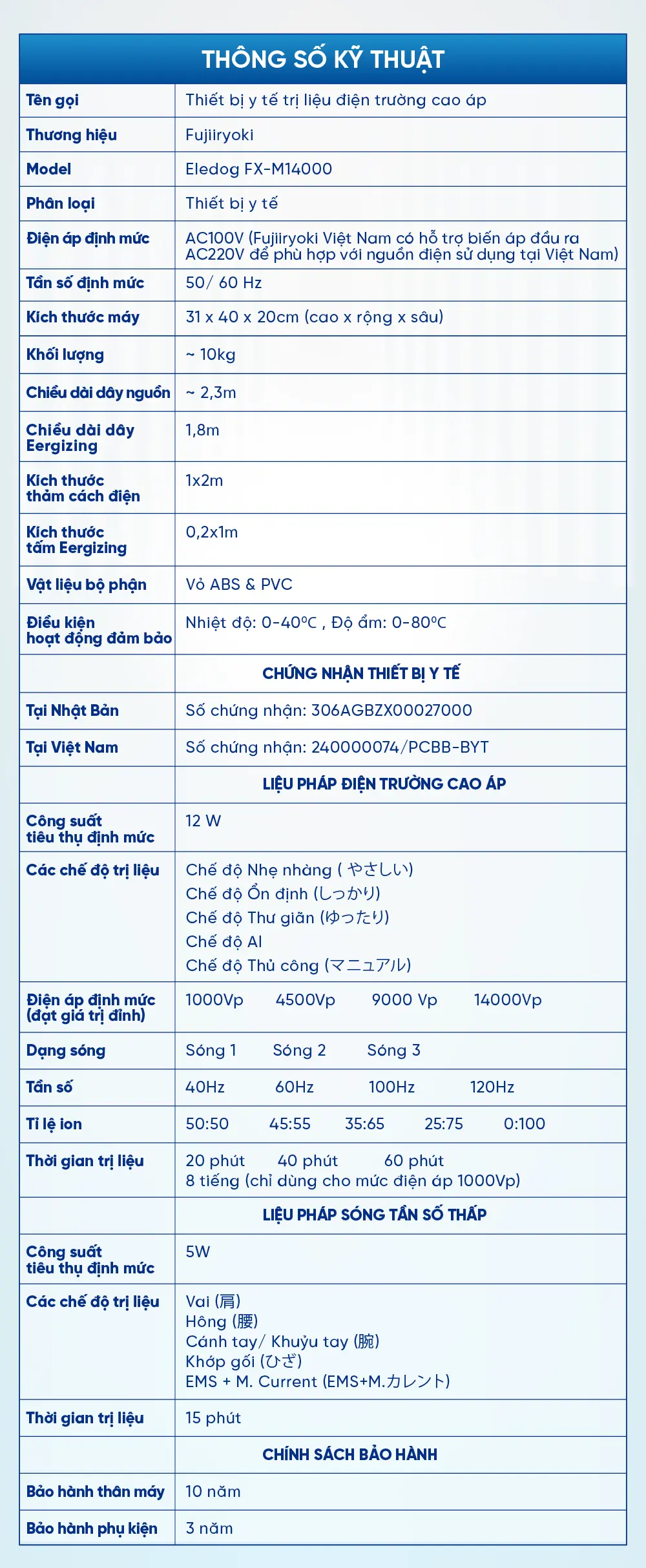 [DIENT-466] - Infographics may dien truong FX-M14000.-26
