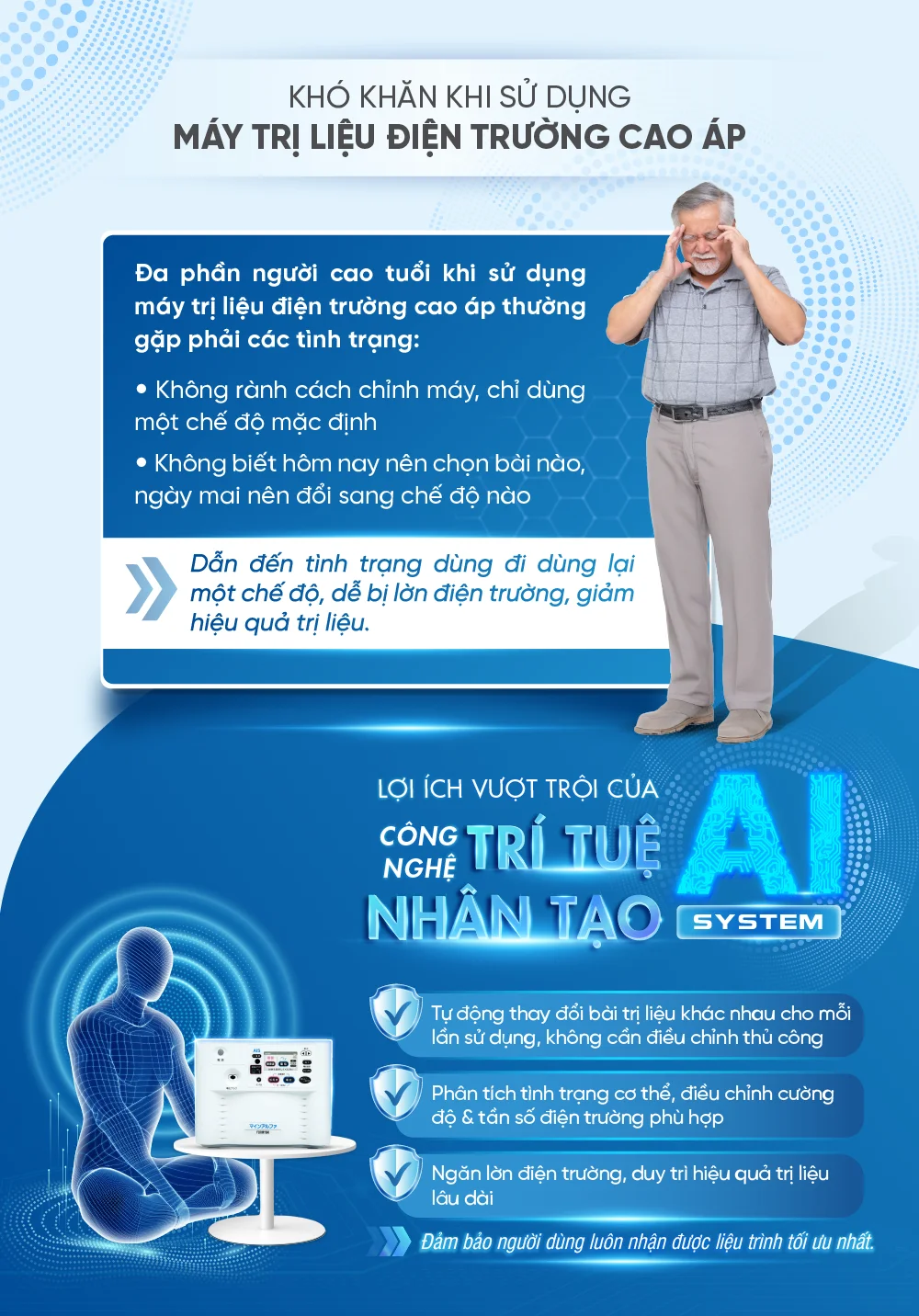 [DIENT-466] - Infographics may dien truong FX-M14000.-28