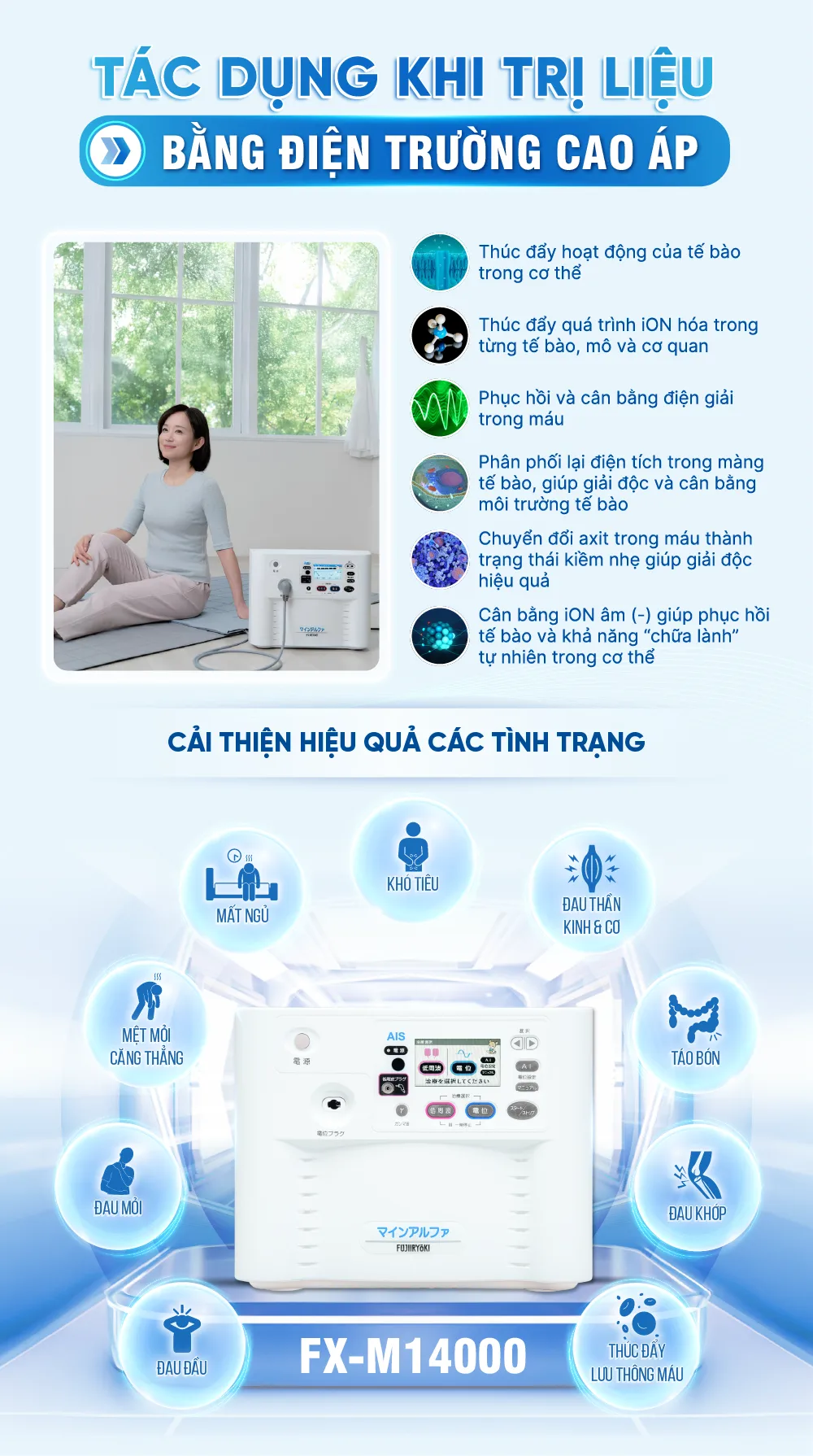 [DIENT-466] - Infographics may dien truong FX-M14000.-05