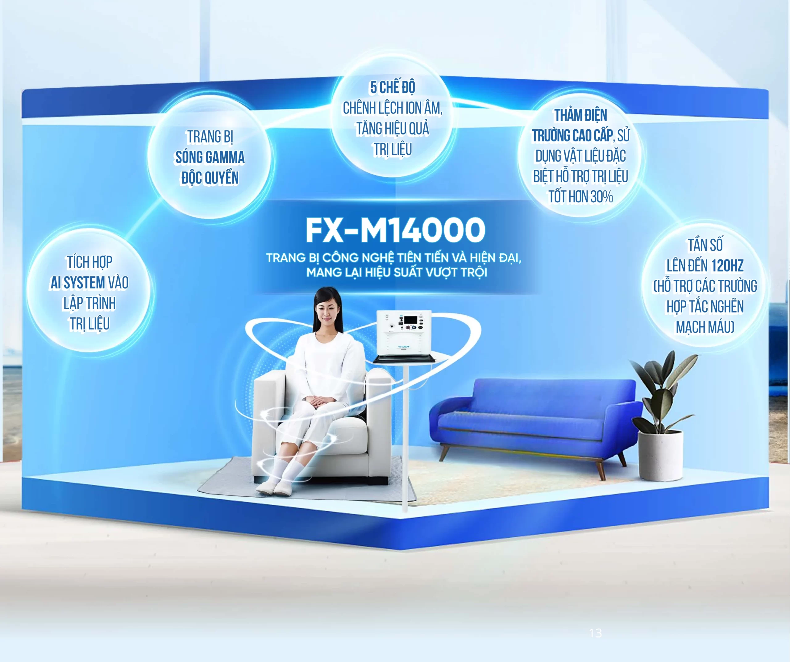 SOF-2025-01772-san-pham-FX-M14000-s