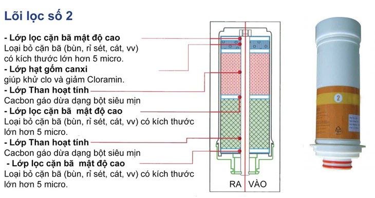 may-loc-nuoc-ion-kiem-crewelter-7-loi-loc-2