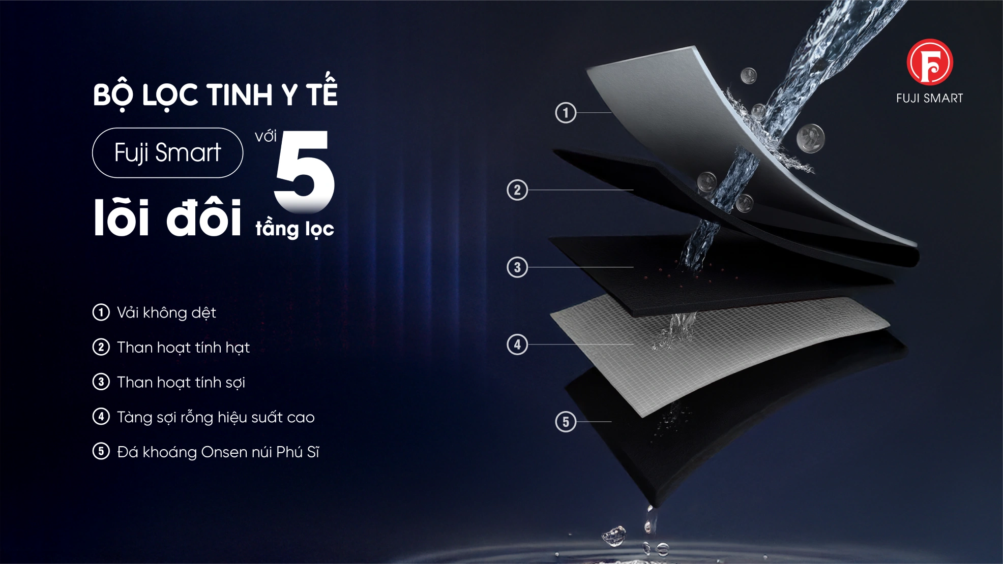 SOF-2025-01980-may-dien-giai-nuoc-onsen-duoc-trang-bi-bo-loc-tinh-y-te-fuji-smart-loi-doi-voi-5-tang-loc-giup-loai-bo-hau-het-vi-khuan-va-cac-chat-doc-hai-dong-thoi-giu-tron-khoang-chat-tu-nhien