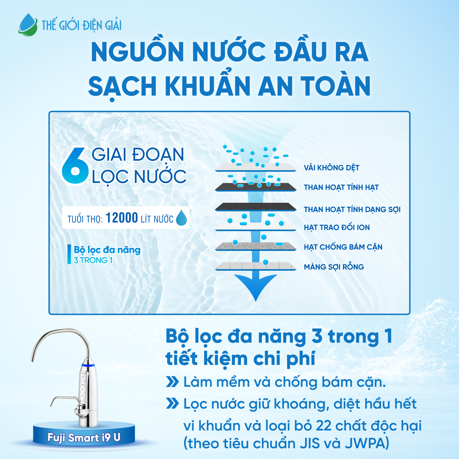 Bộ lọc ấn tượng của máy lọc nước điện giải ion kiềm Fuji Smart i9 U