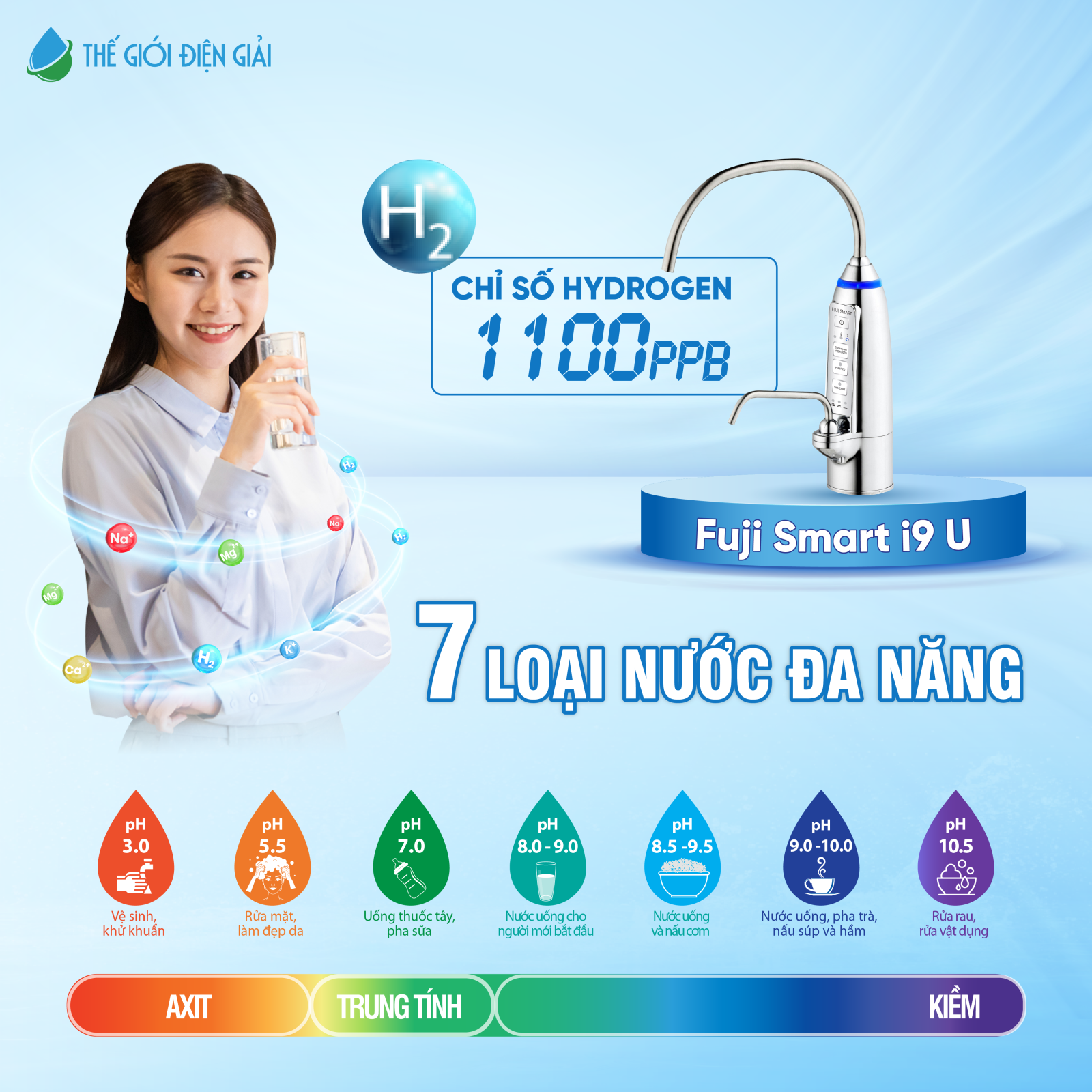 Dải 7 loại nước từ máy lọc nước điện giải ion kiềm Fuji Smart i9 U