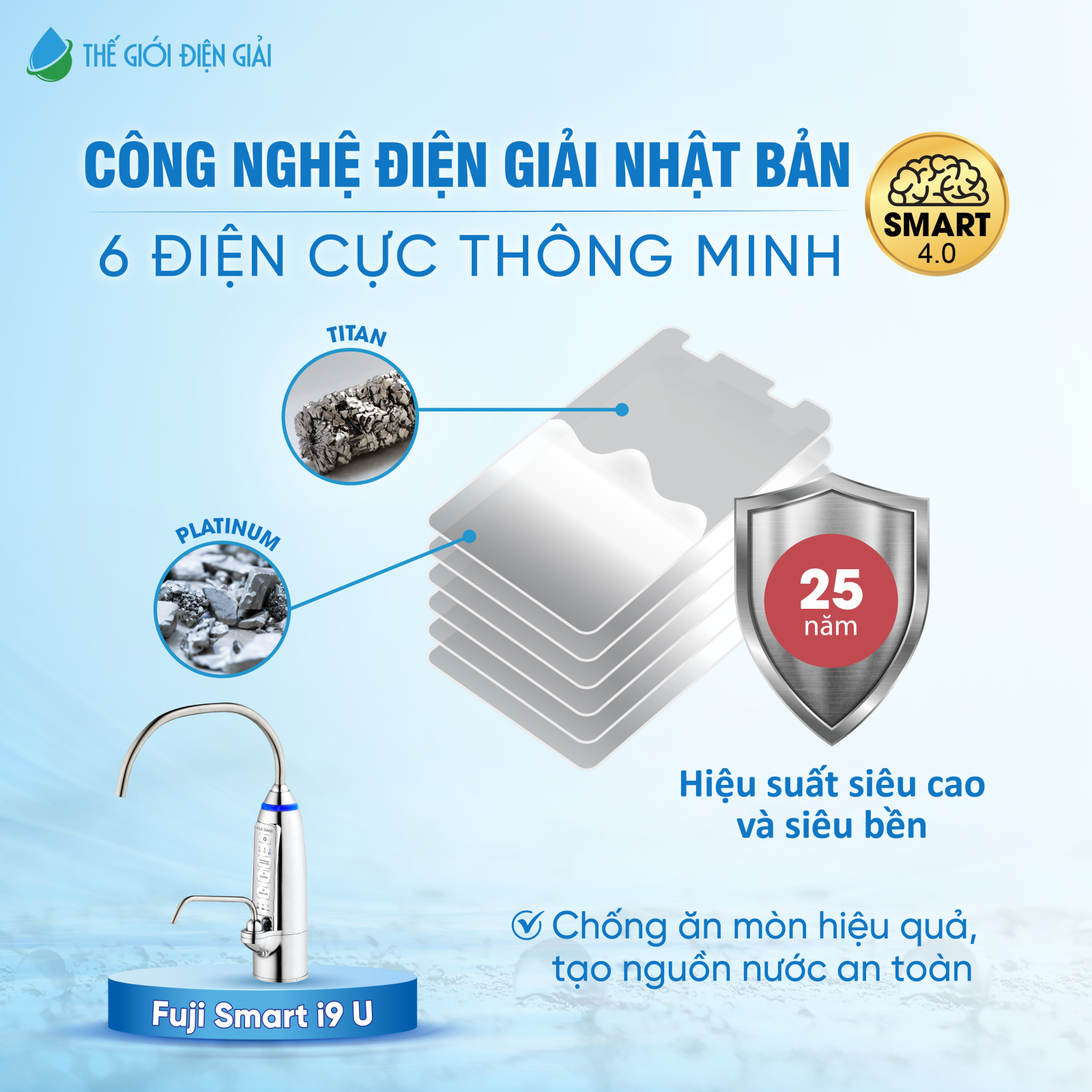 Công nghệ 6 điện cực của máy lọc nước điện giải ion kiềm Fuji Smart i9 U