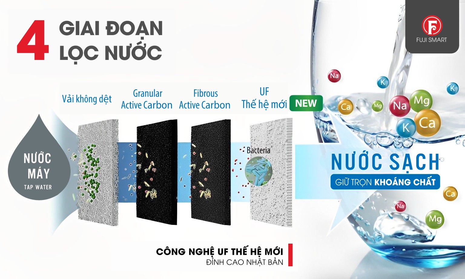 cac-giai-doan-loc-nuoc-trong-may-loc-nuoc-ion-kiem-fuji-smart-i9