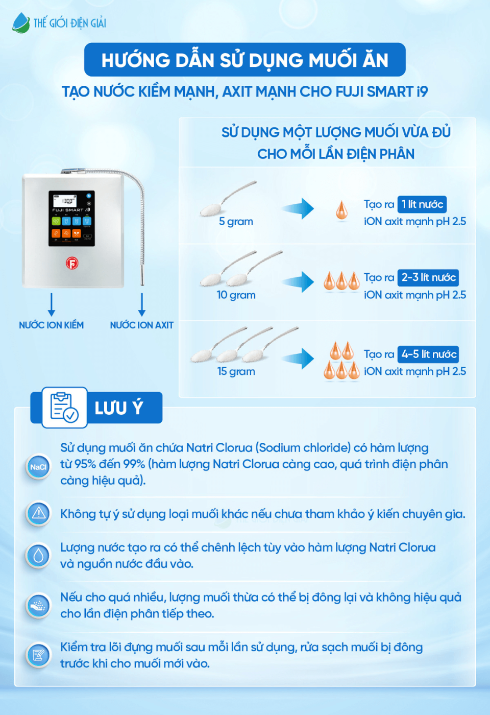 may-loc-nuoc-dien-giai-ion-kiem-fuji-smart-i9-9
