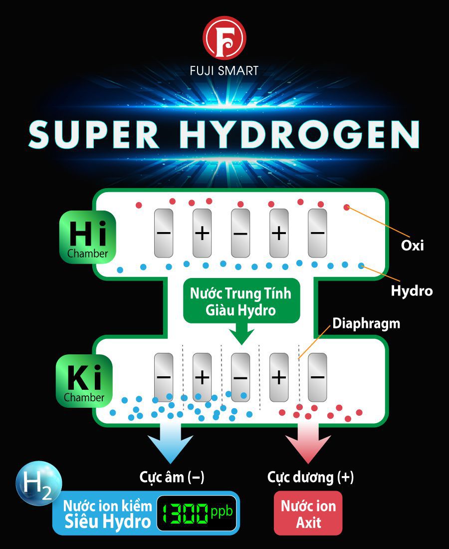 superhydrogen-fuji-smart-i9