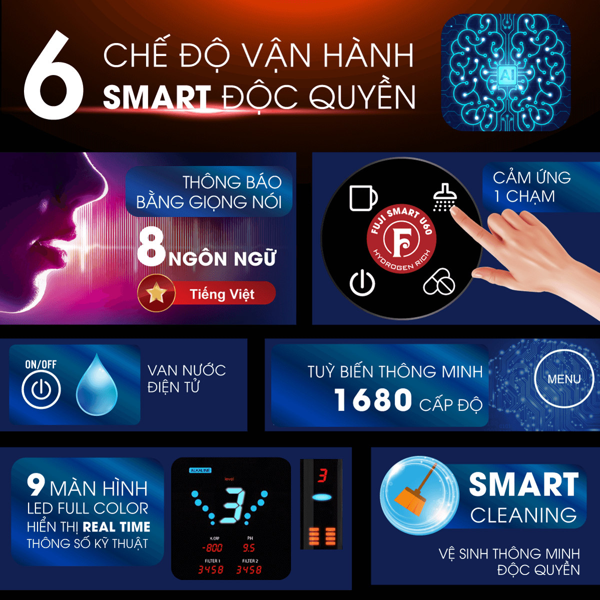 che-do-van-hanh-smart-cua-fuji-smart-u60