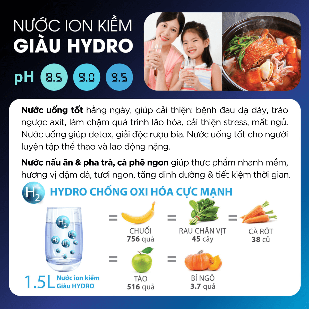 cong-dung-nuoc-ion-kiem-giau-hydro