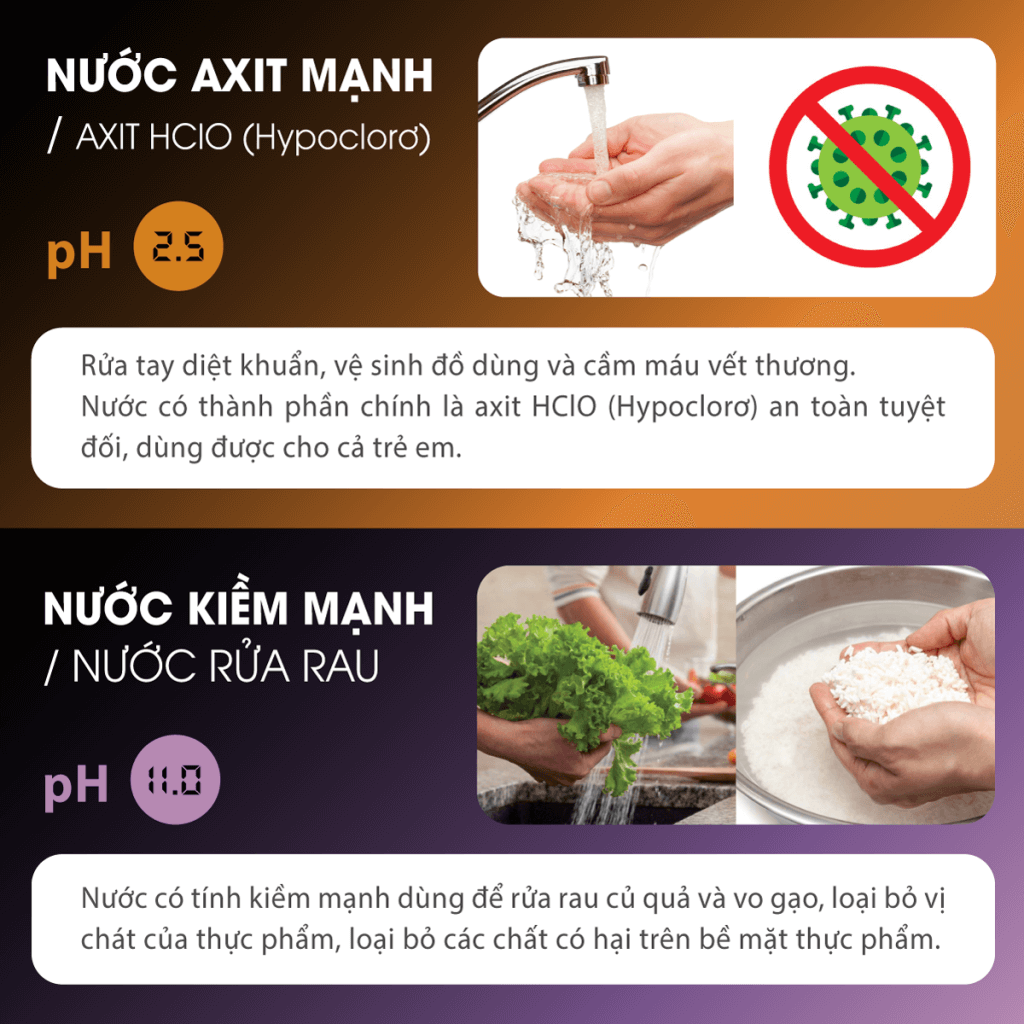 fuji-smart-u60-tao-nuoc-axit-manh-kiem-manh