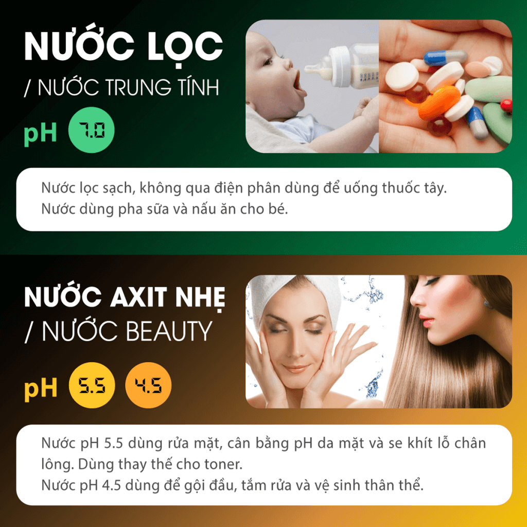 fuji-smart-u60-tao-nuoc-trung-tinh-nuoc-axit