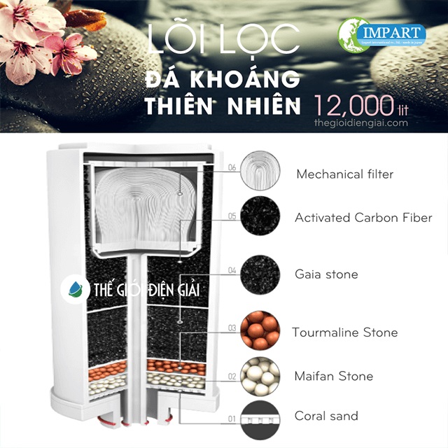 loi-loc-tinh-cua-may-loc-nuoc-ion-kiem-impart-excel-fx-mx99