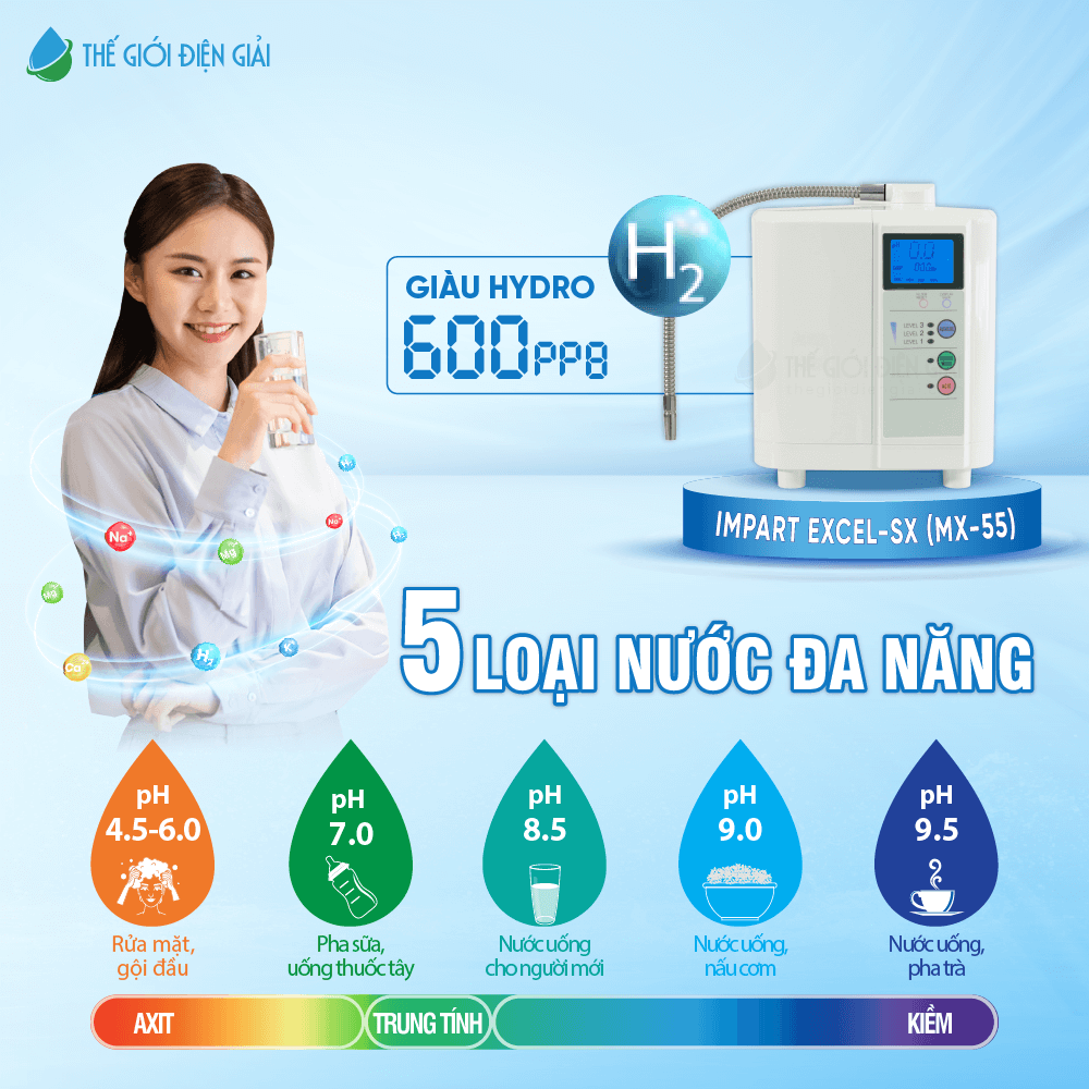 may-loc-nuoc-dien-giai-ion-kiem-impart-mx-55-3