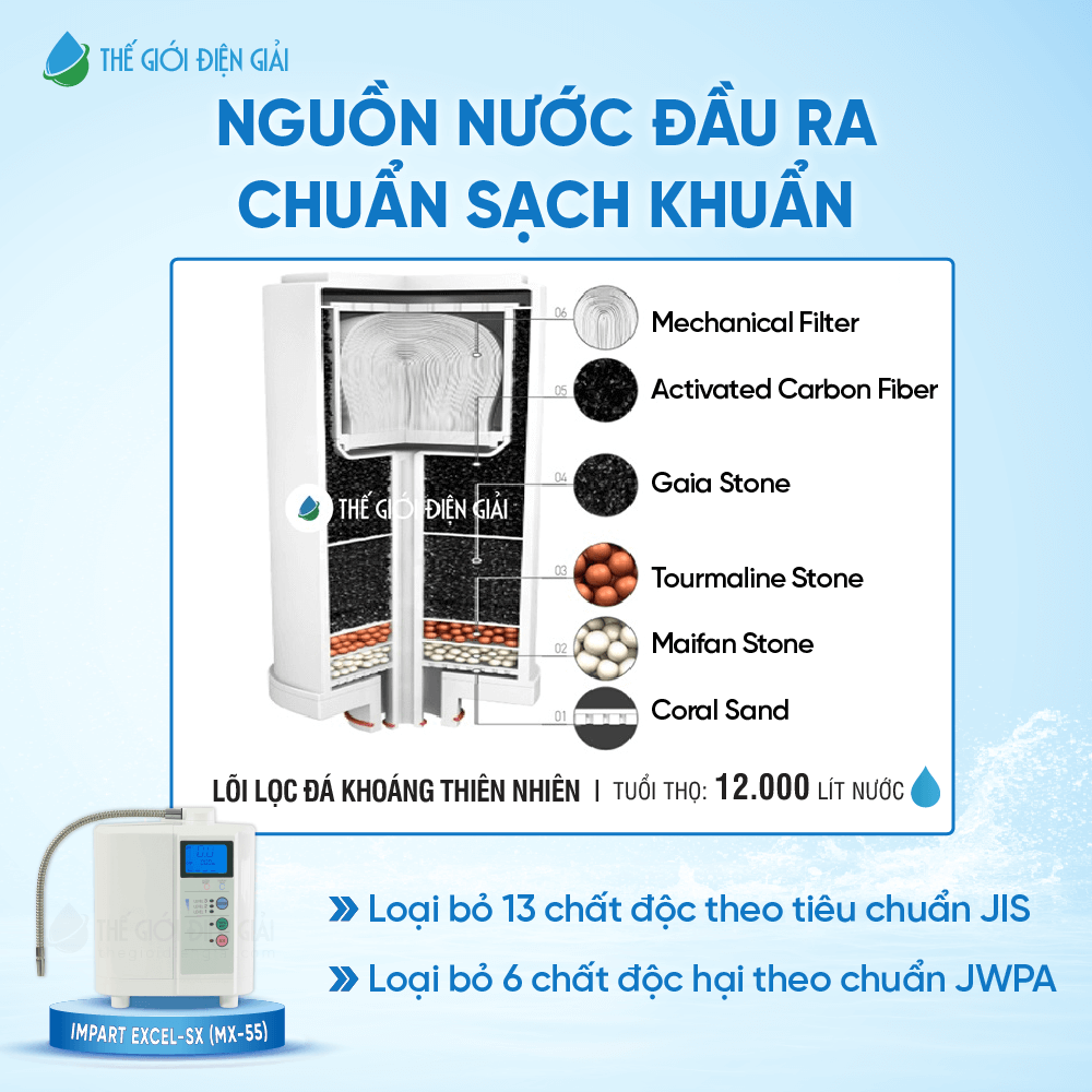 may-loc-nuoc-dien-giai-ion-kiem-impart-mx-55-8