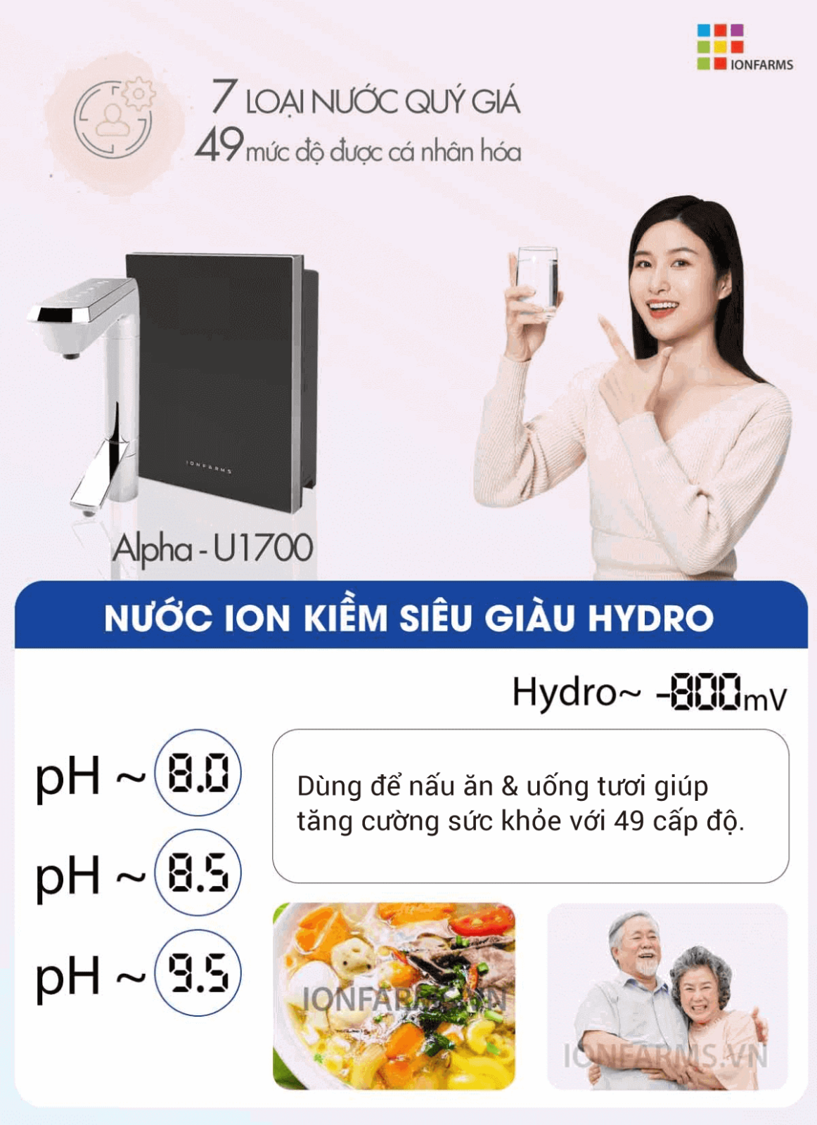 cac-loai-nuoc-may-loc-nuoc-ion-kiem-ionfarms-alpha-u1700-1