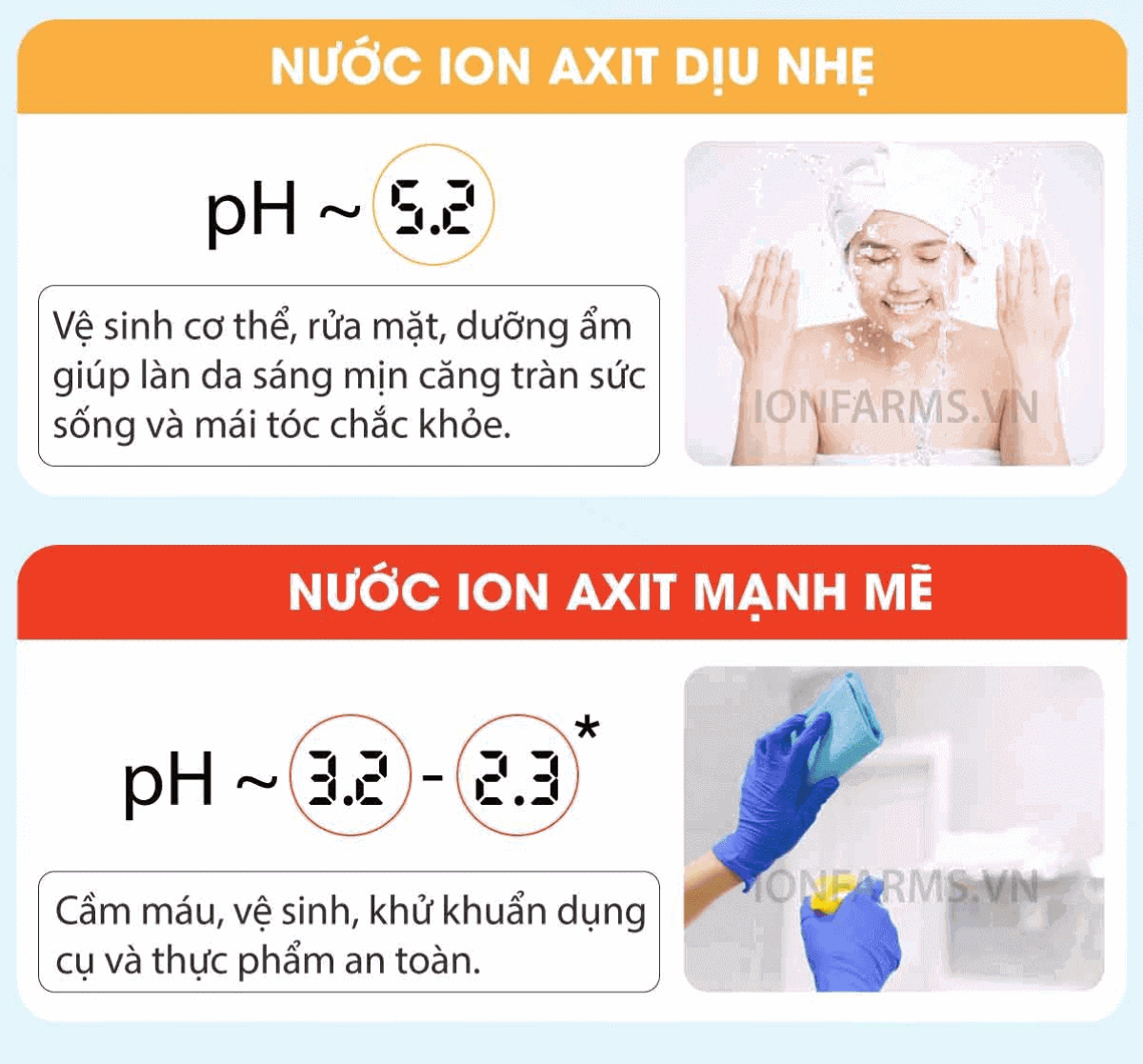 cac-loai-nuoc-may-loc-nuoc-ion-kiem-ionfarms-alpha-u1700-3