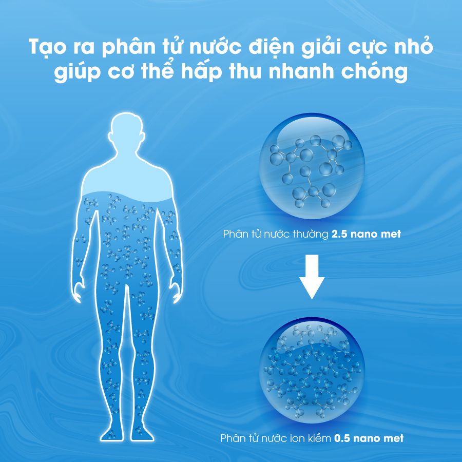 may-loc-nuoc-hydrogen-ion-kiem-kyk-hym-3-nuoc-ion-kiem-sieu-nho