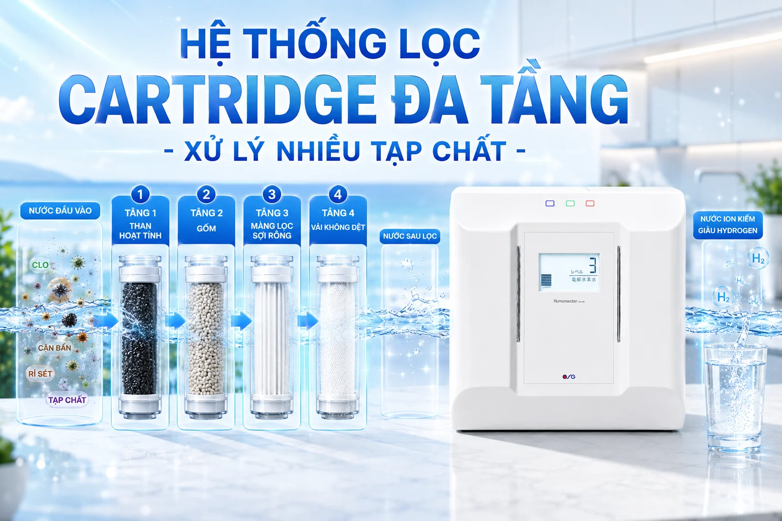 infographic máy lọc nước ion kiềm OSG Human Water HU-150 (3)