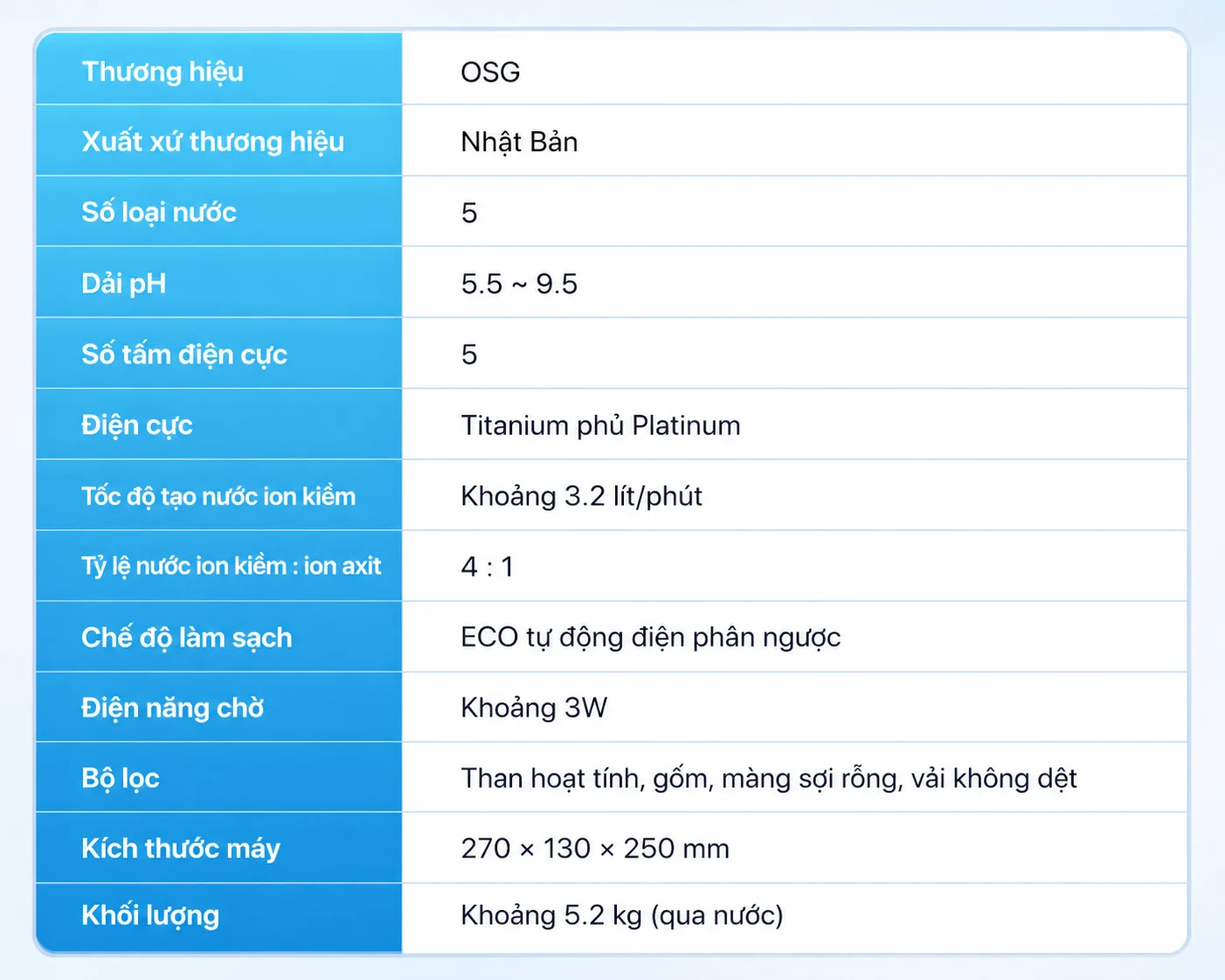 infographic máy lọc nước ion kiềm OSG Human Water HU-150 (5)