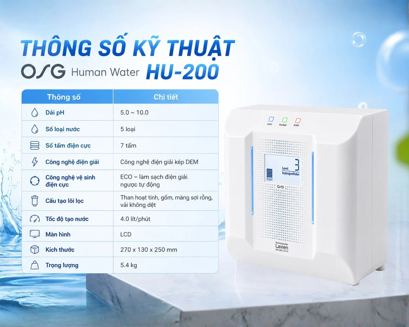 Infographic Máy lọc nước ion kiềm OSG Human Warer Hu-200 (6)