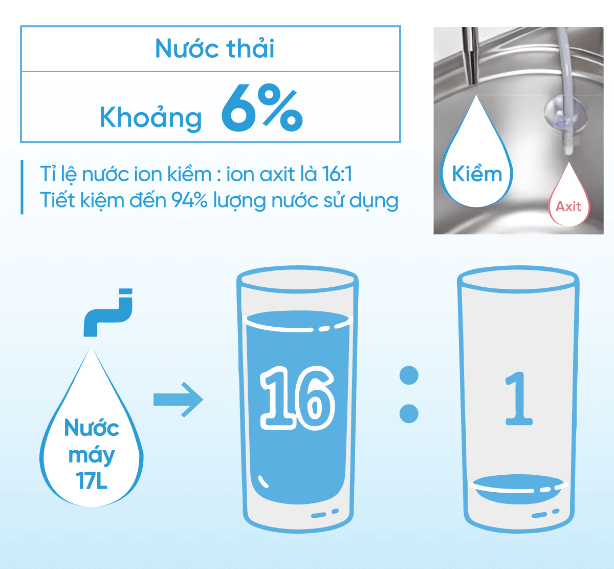 may-loc-nuoc-ion-kiem-panasonic-tk-as700-tiet-kiem-nuoc