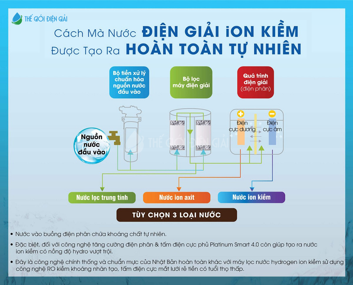 may-loc-nuoc-ion-kiem-so-do-dien-phan
