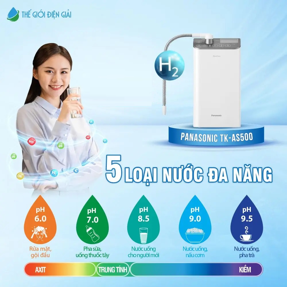 may-loc-nuoc-ion-kiem-panasonic-tk-as500-03