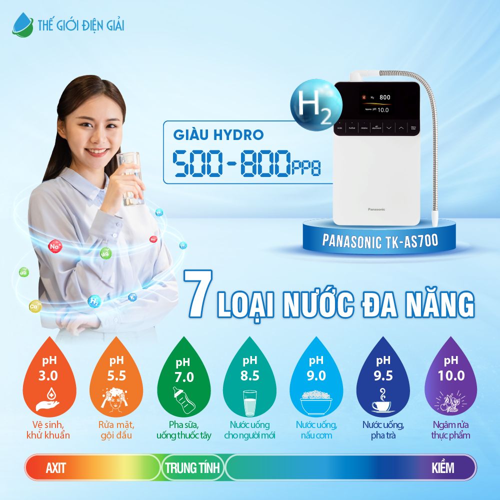 Máy lọc nước điện giải iON kiềm Panasonic TK-AS700 chính hãng
