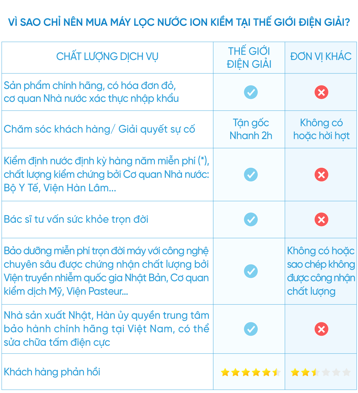 Vi-sao-chi-nen-mua-may-loc-nuoc-ion-kiem-tai-the-gioi-dien-giai