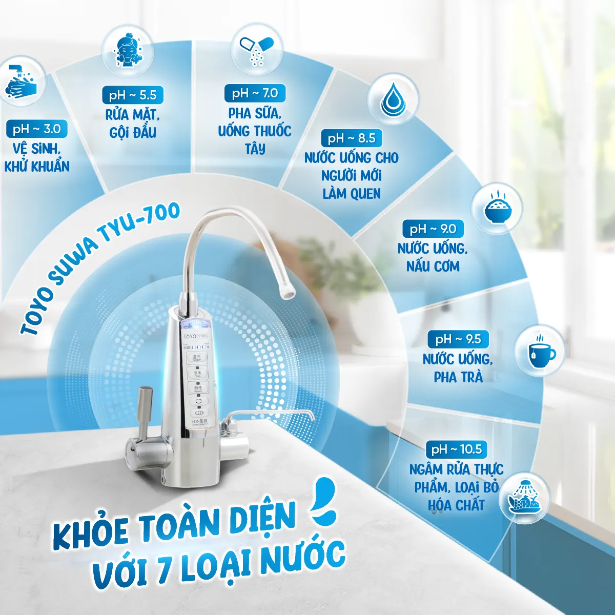 Toyo Suwa TYU-700 tạo 7 loại nước chức năng chăm sóc nhu cầu ở mọi lứa tuổi