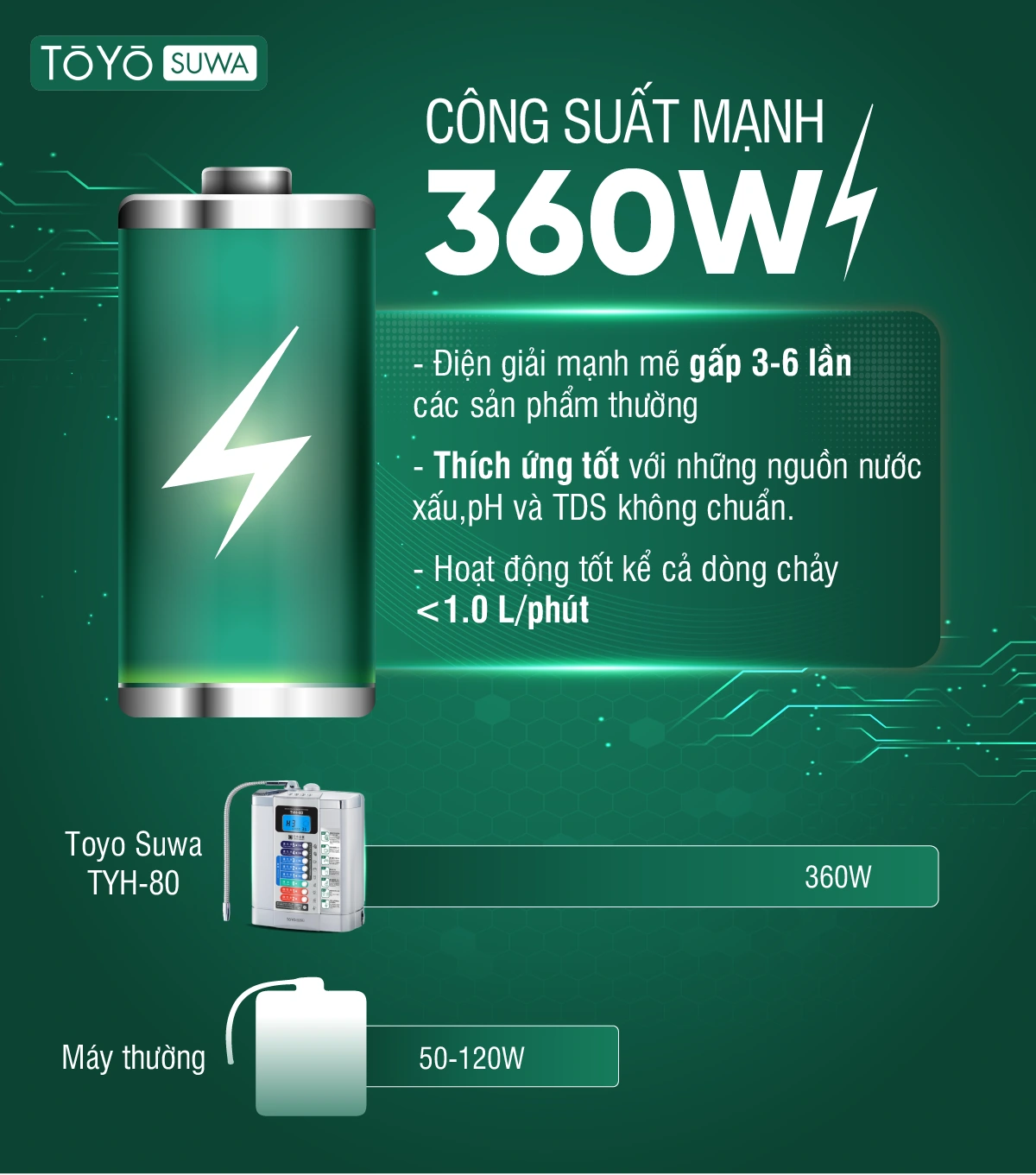 Toyo Suwa TYH-80 sở hữu công suất cực đại