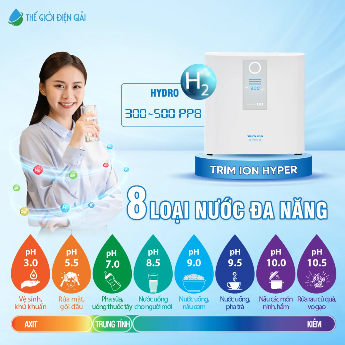 Nồng độ Hydro Trimion Hyper