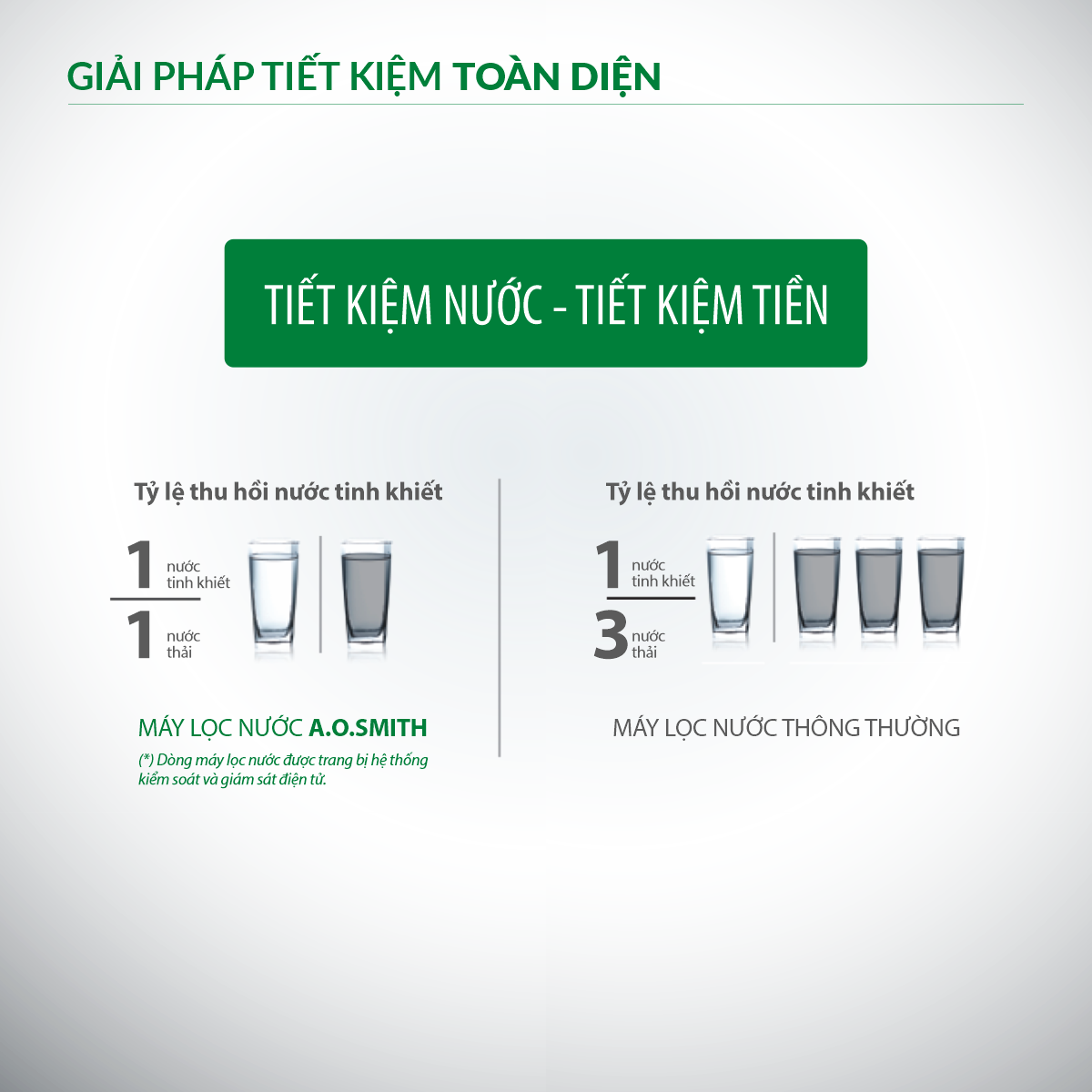 infographics Máy lọc nước A. O. Smith ProPlanet P7 8
