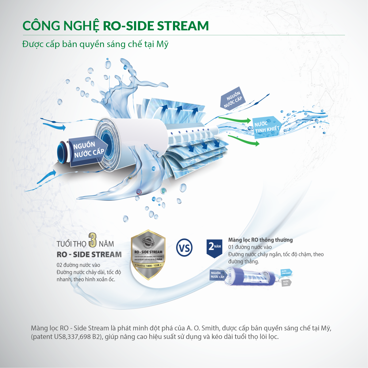 infographics Máy lọc nước A. O. Smith ProPlanet P7 9