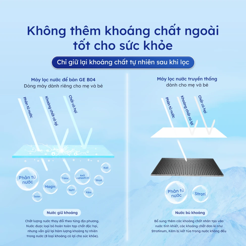 may-loc-nuoc-de-ban-ge-b04-2