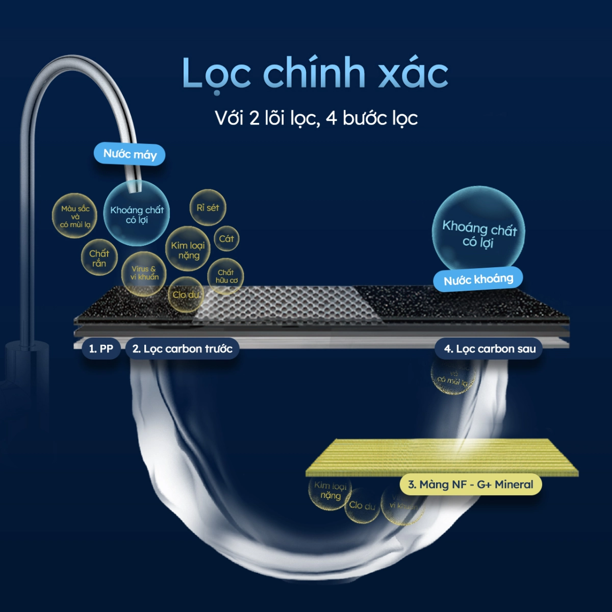 may-loc-nuoc-am-tu-ge-gn610-3-1