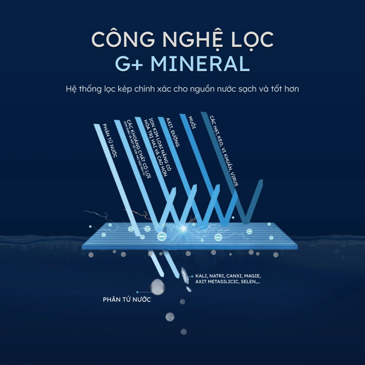 may-loc-nuoc-am-tu-ge-gn610-4-1