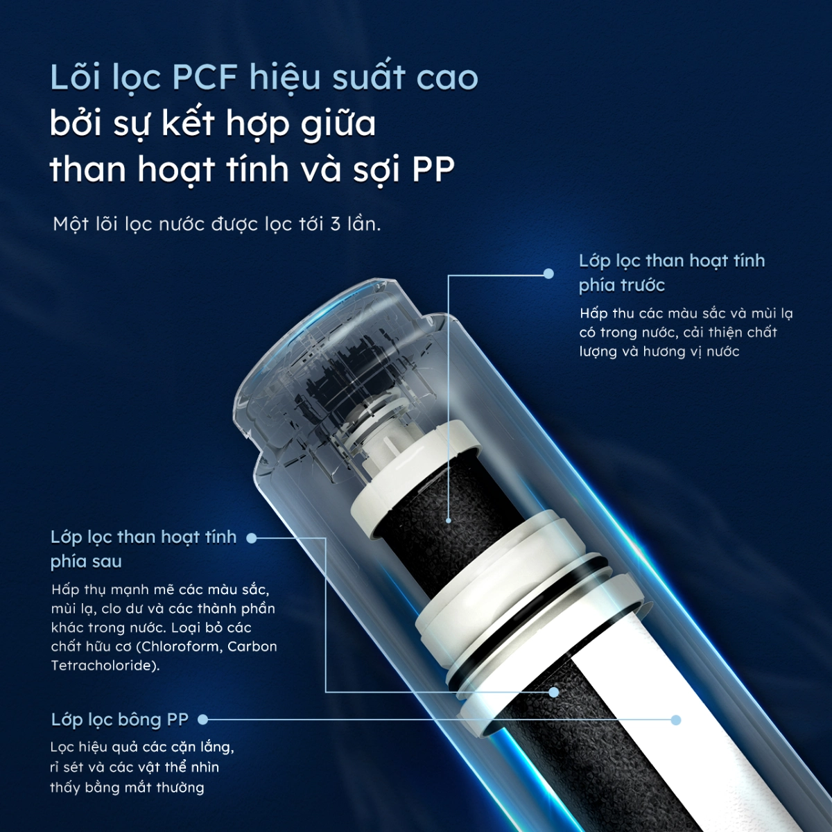 may-loc-nuoc-am-tu-ge-gn610-5-1