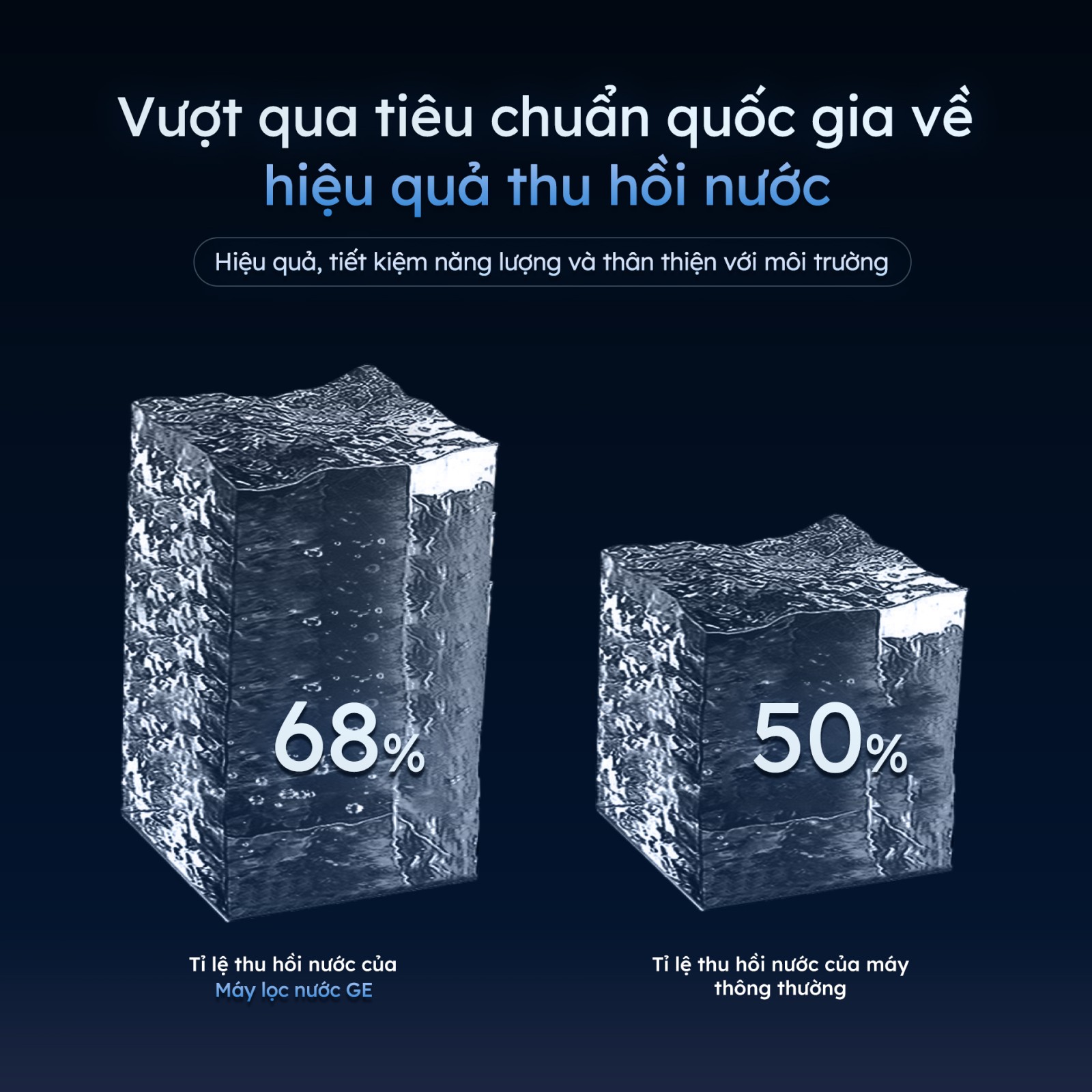 infographics máy lọc nước, giữ khoáng GE GN620 8