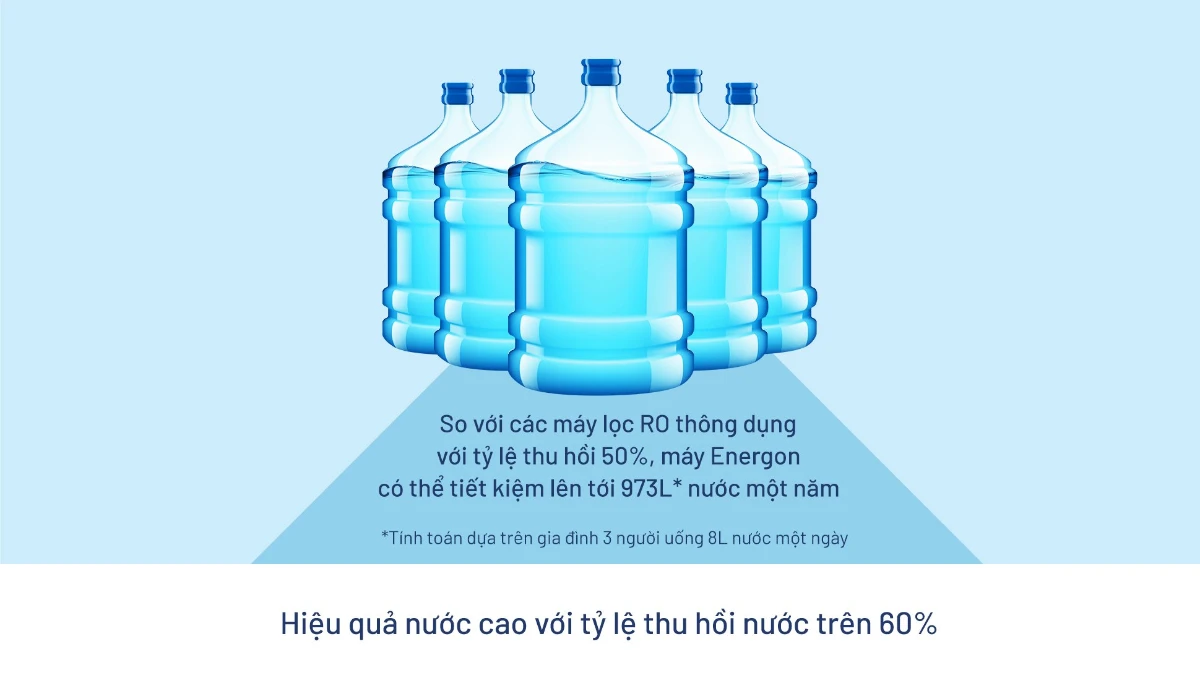 may-loc-nuoc-RO-3-loi-Energon-S10-SEA-3