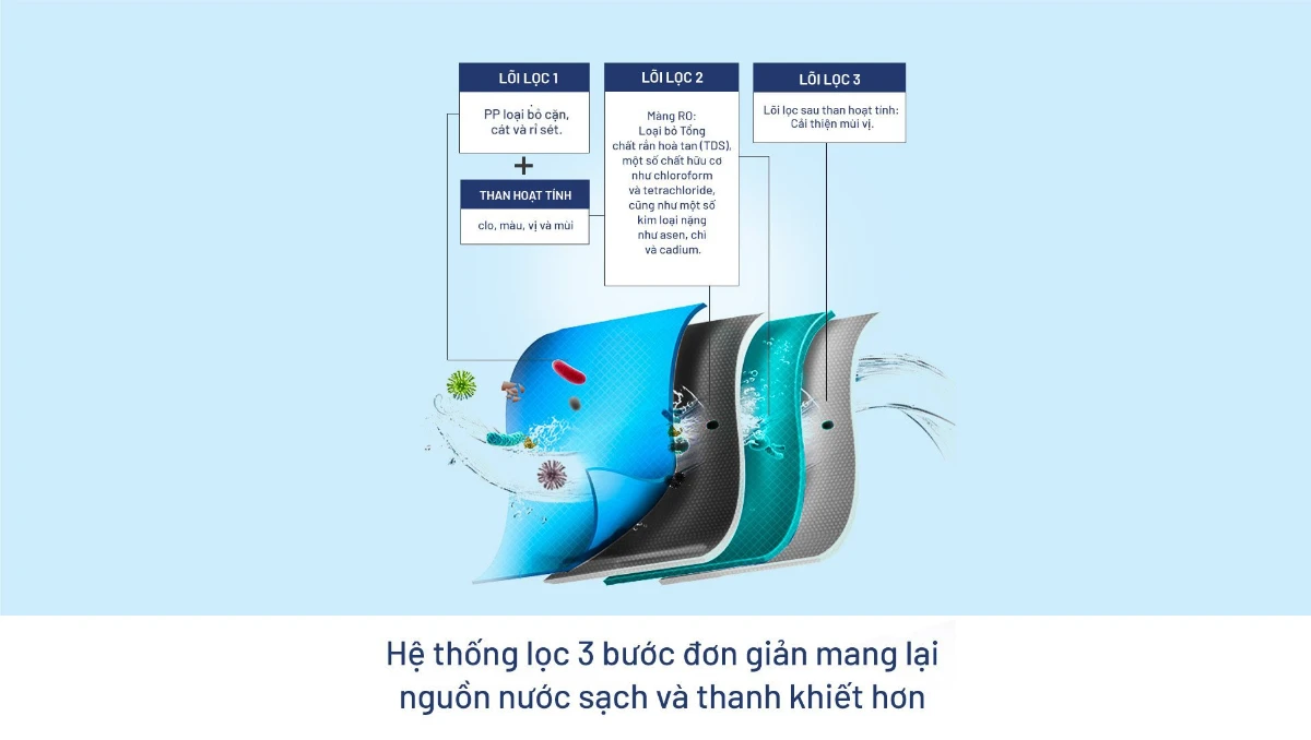 may-loc-nuoc-RO-3-loi-Energon-S10-SEA-5