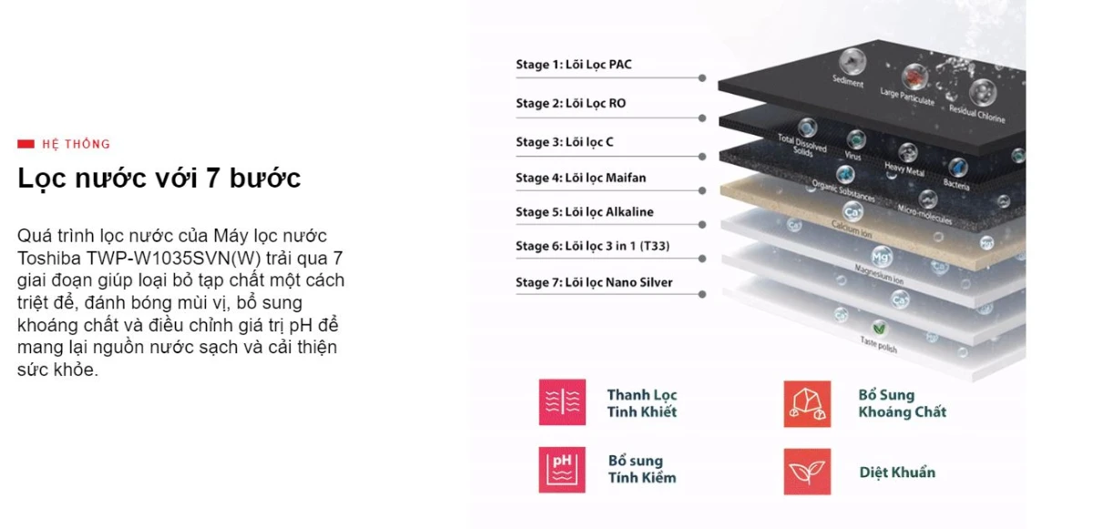 may-loc-nuoc-toshiba-TWP-W1035SVN(K)-1