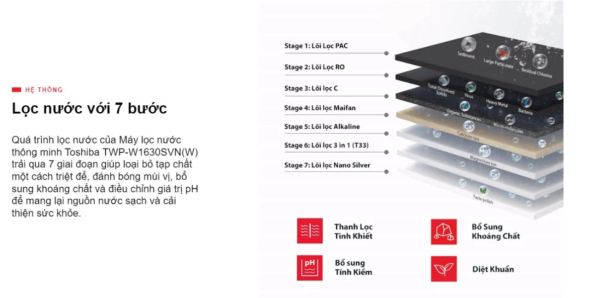 may-loc-nuoc-toshiba-TWP-W1630SVN(W)-1