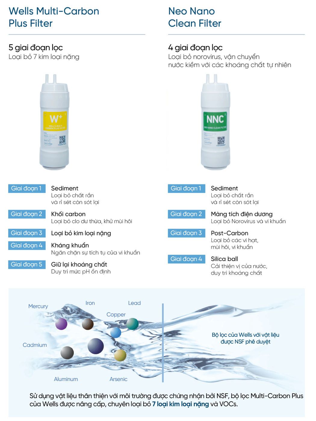 loi-loc-may-loc-nuoc-wells-true-tankless