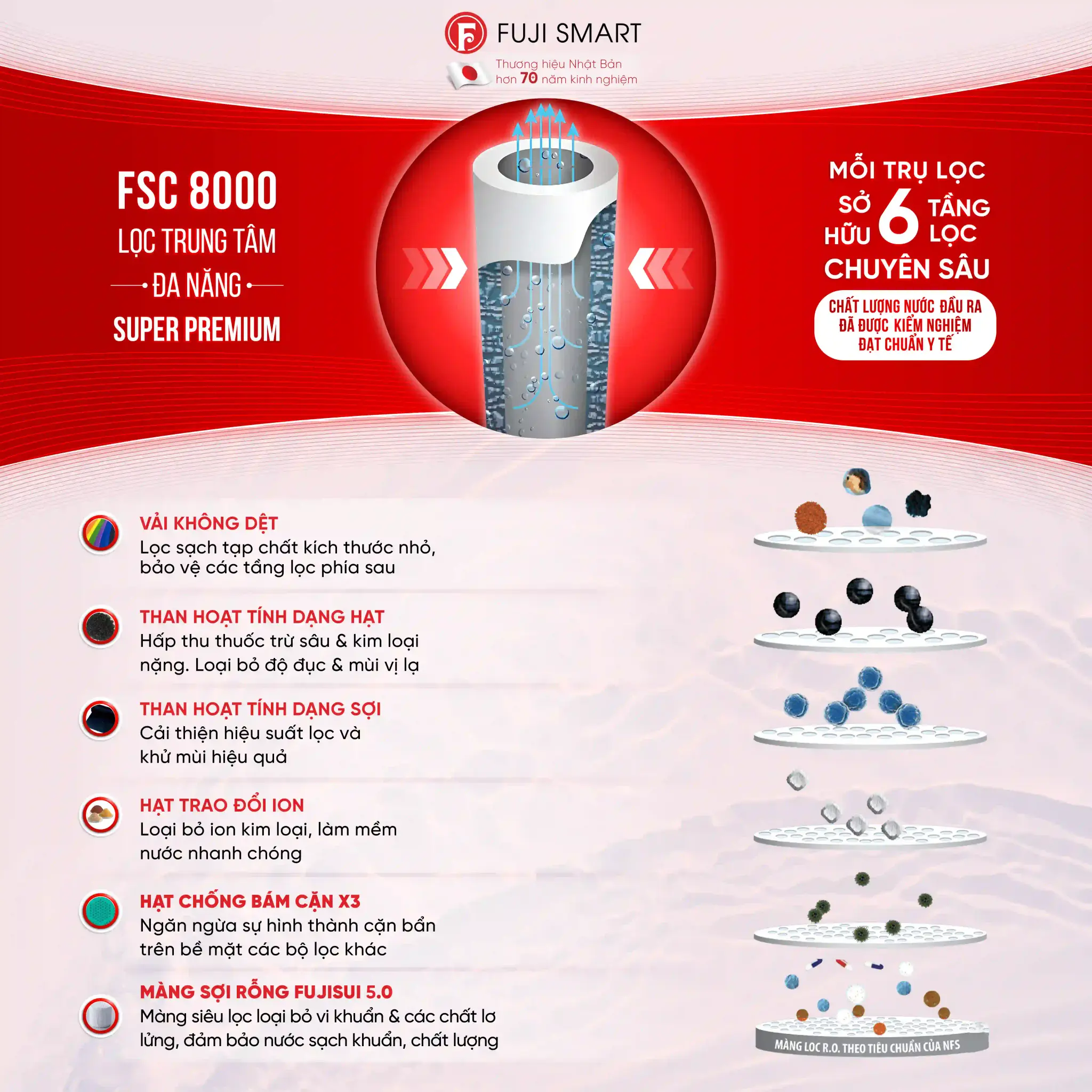 SOF-2025-00072infographic-cobel-6-fuji-smart-s400